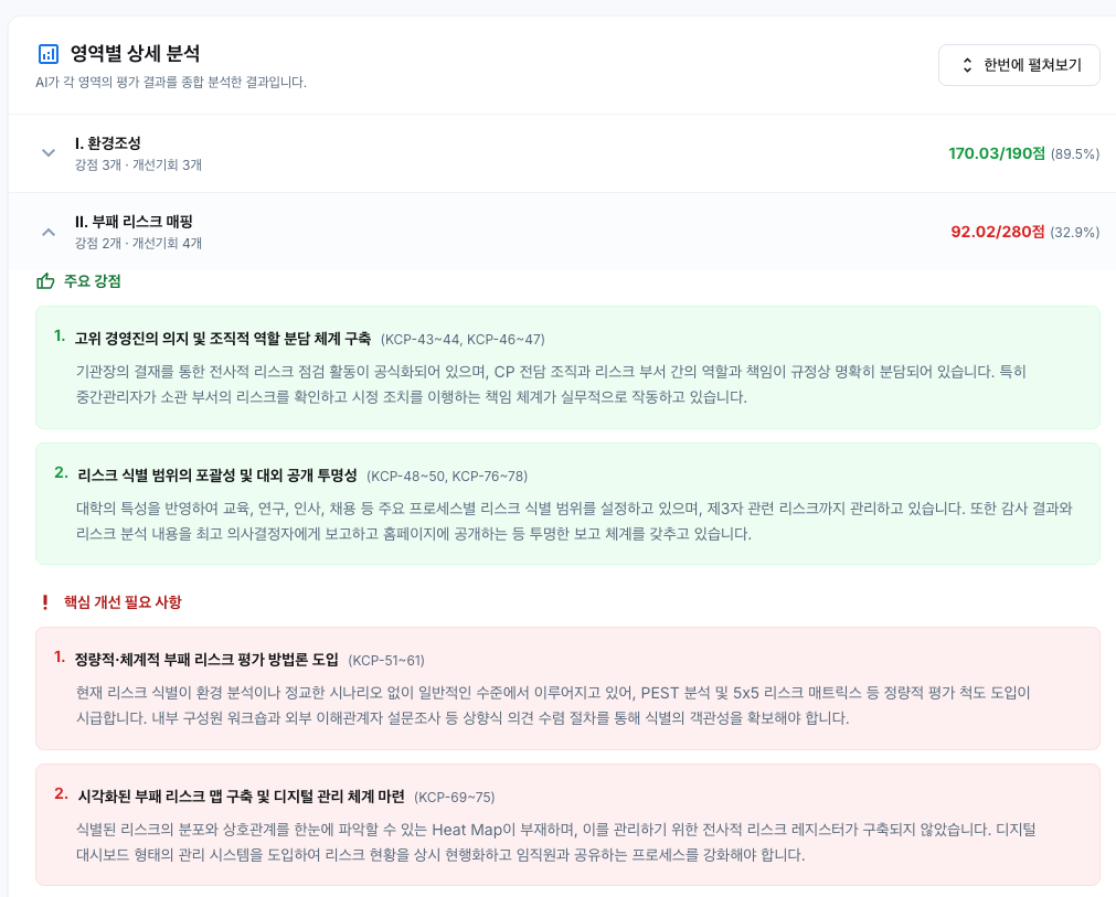 GCA 360 영역별 상세 분석 화면
