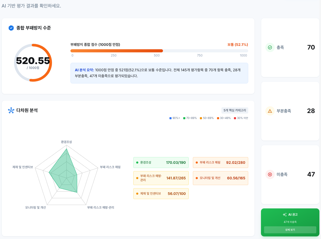 GCA 360 종합 진단 리포트 화면