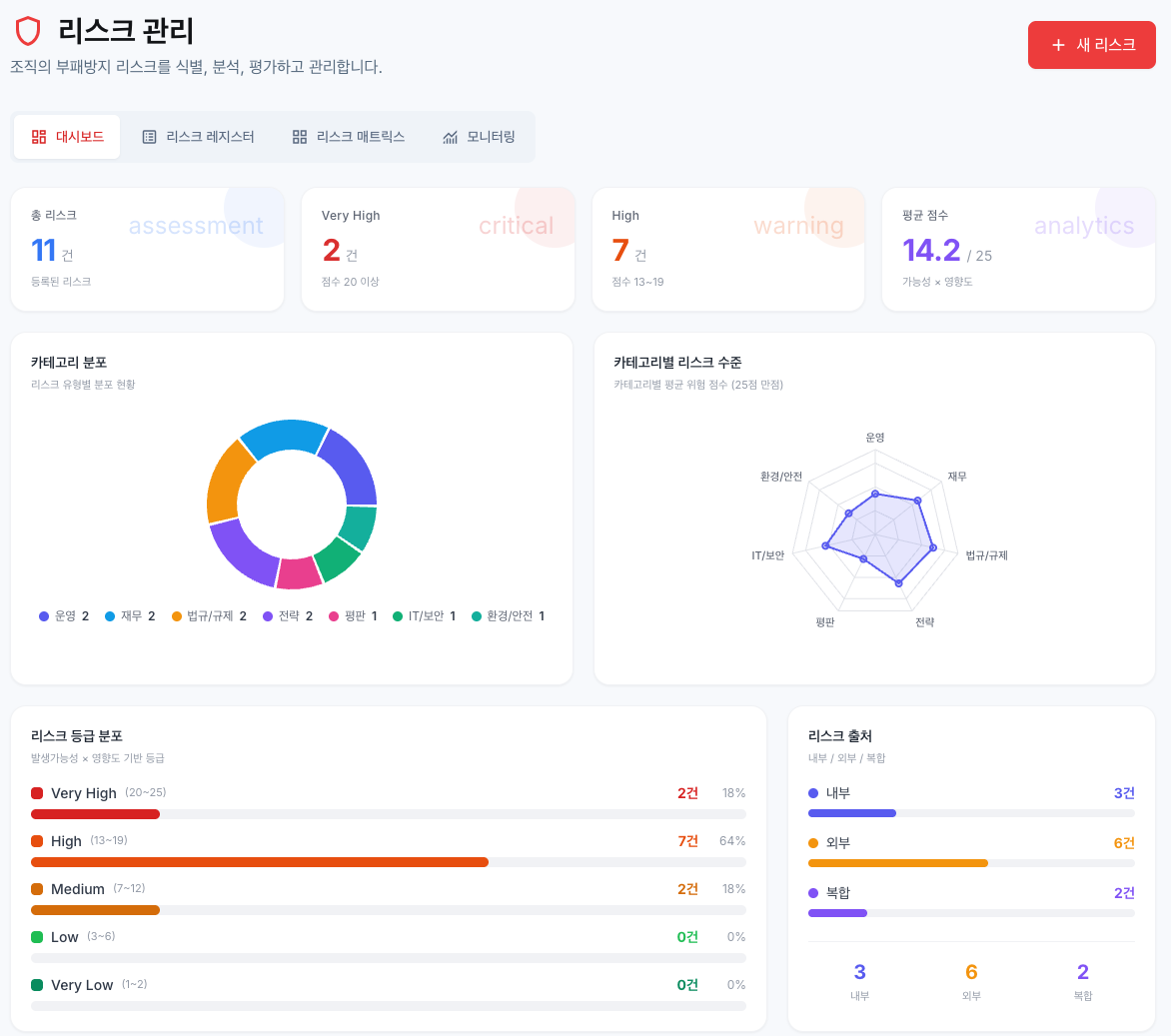 GCA 360 리스크 관리 화면