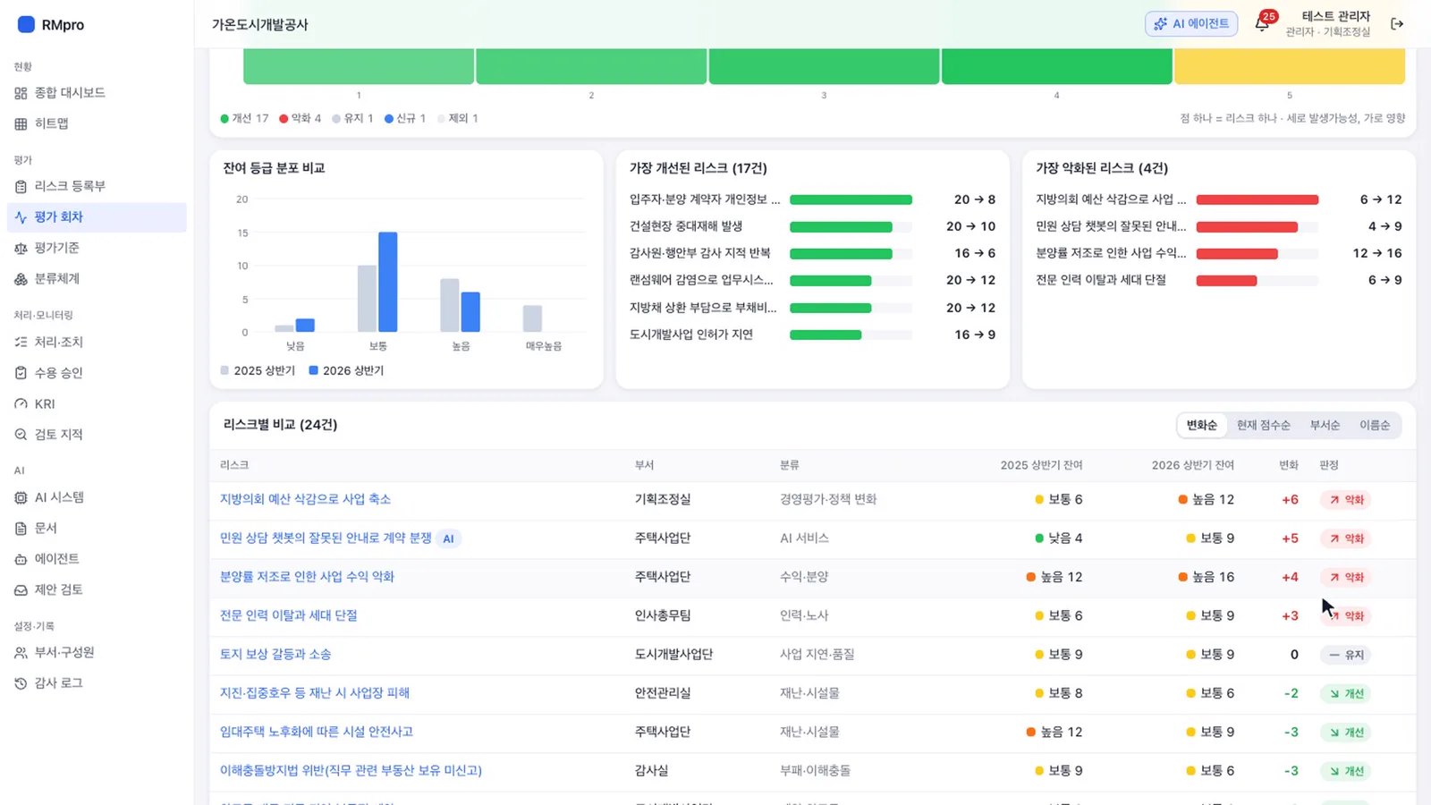 RMpro 회차 비교 화면