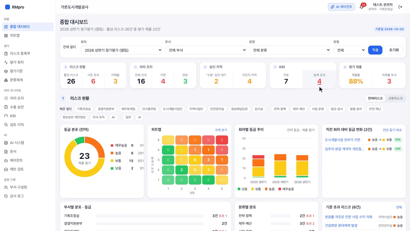 RMpro 종합 대시보드 화면