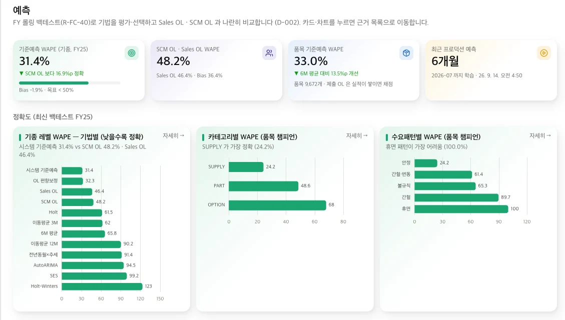 SCMpro 예측 정확도 화면