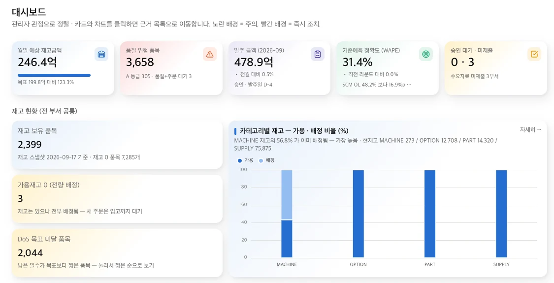 SCMpro 대시보드 화면